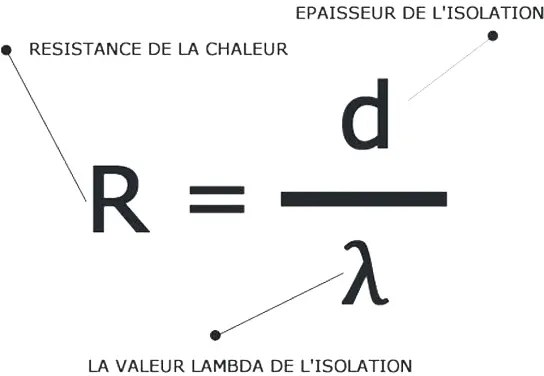 conductivité-thermique-loi