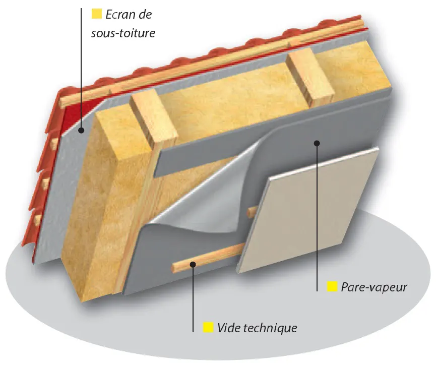 pare-vapeur-isolation-combles