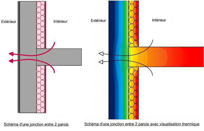 ponts-thermiques